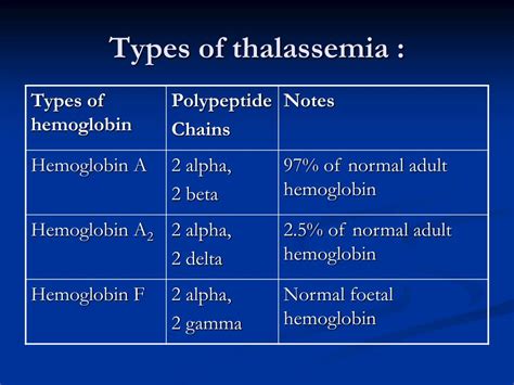 types of beta thalassemia|Types of Beta Thalassemia .